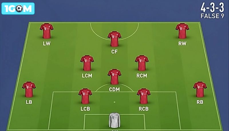 Sơ đồ 4-3-3: Sơ đồ định hình bóng đá hiện đại